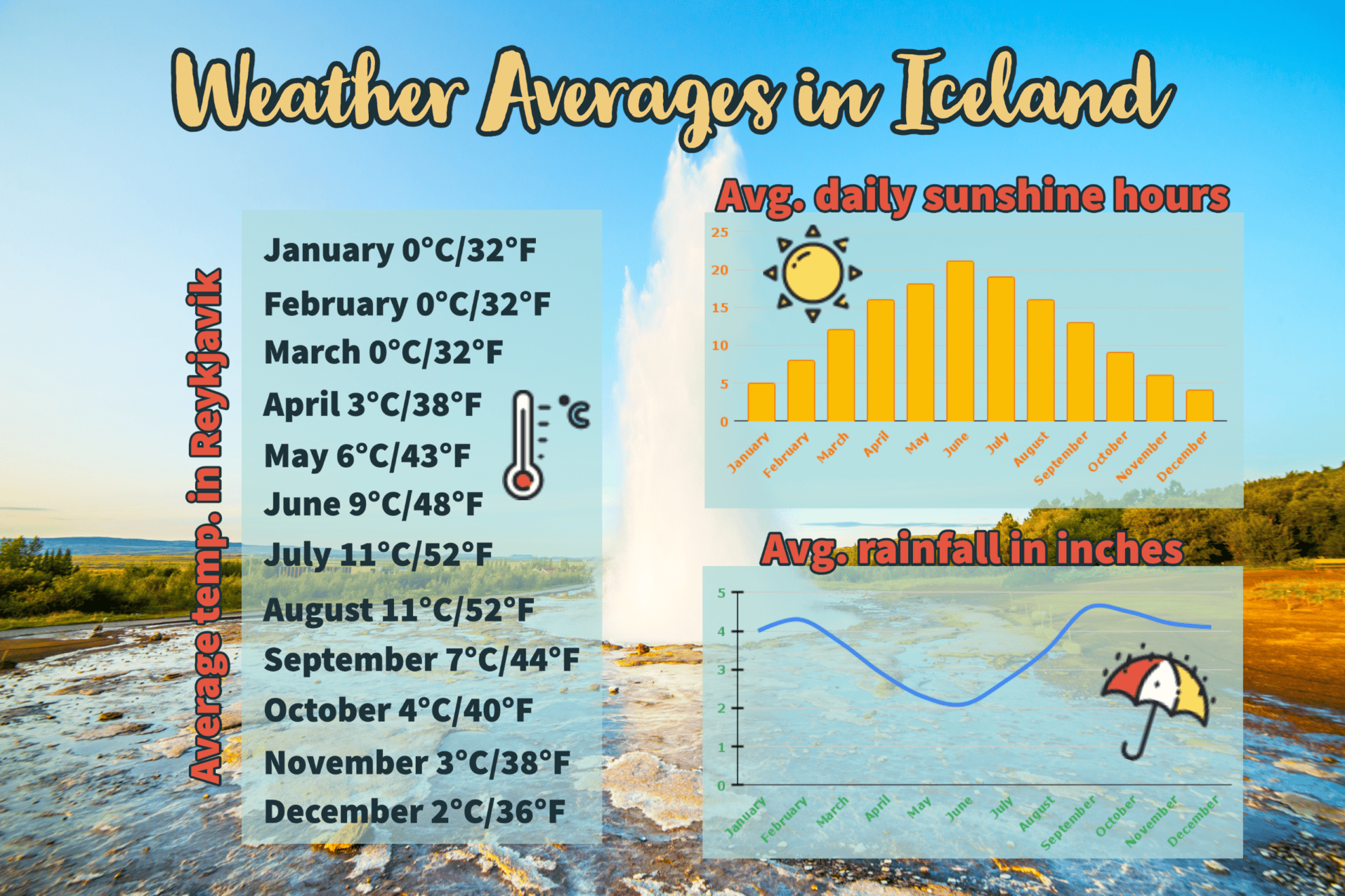 Bad Weather Day In Iceland Here Are 6 Exciting Solutions Traveo bad-weather-day-in-iceland-here-are-6-exciting-solutions-traveo